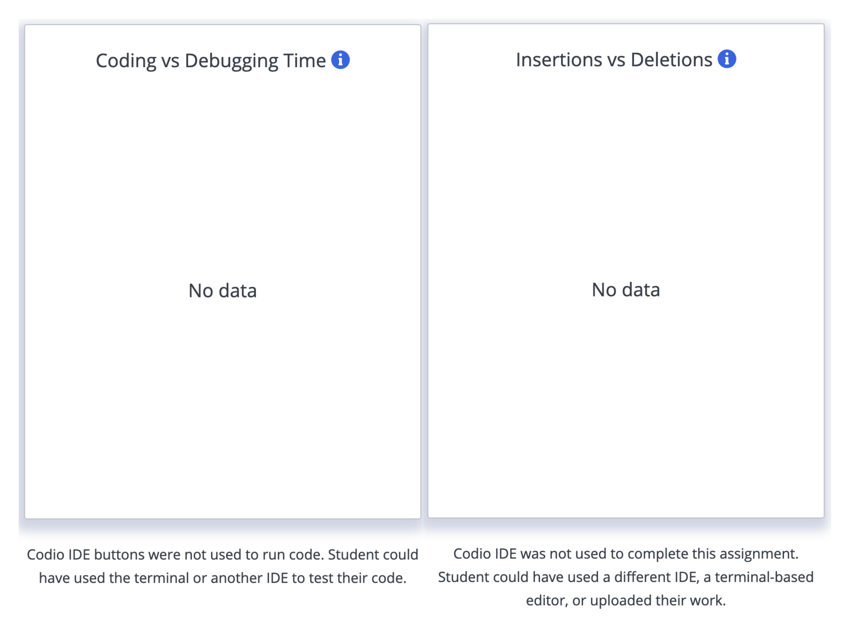 No data displayed on Coding vs Debugging and Insertions vs Deletions tiles