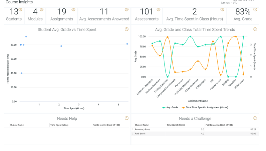 Course Insights