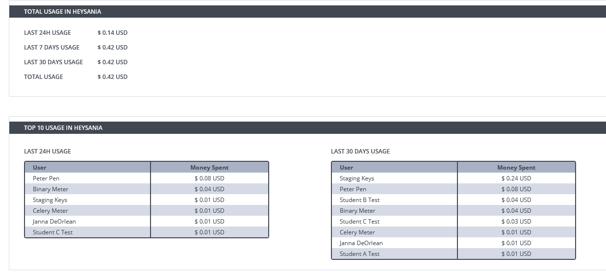 LLMs Course Usage