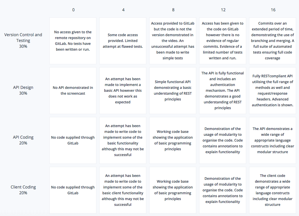 Rubric Example